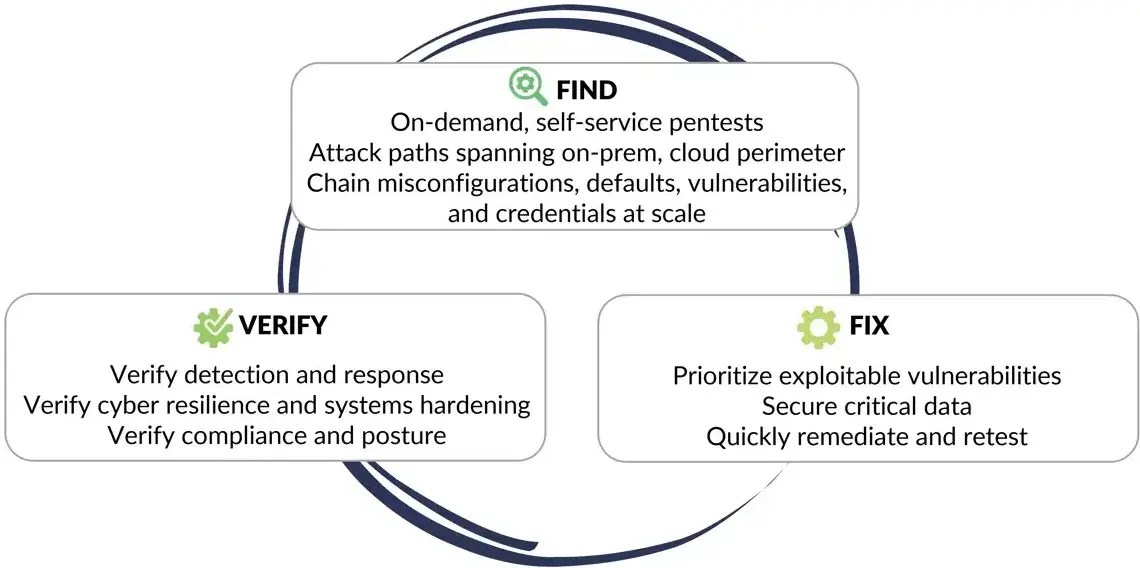Autonomous Penetration Testing Service - Download Creative Light Photo | 4K